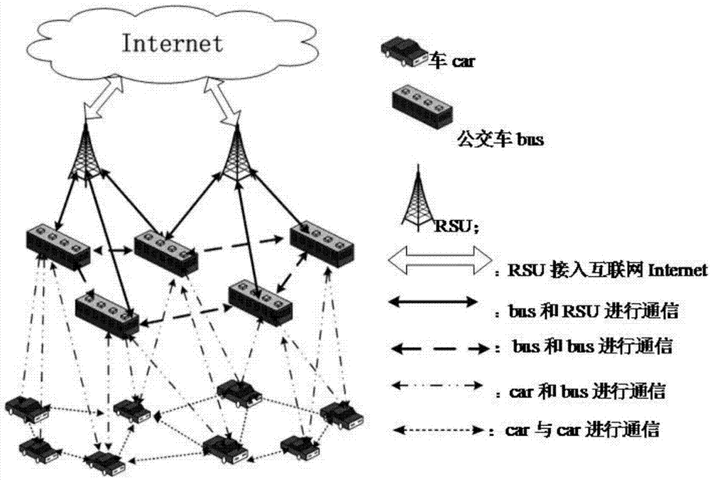 Multimedia cooperative sharing method based on P2P-BT in VANET