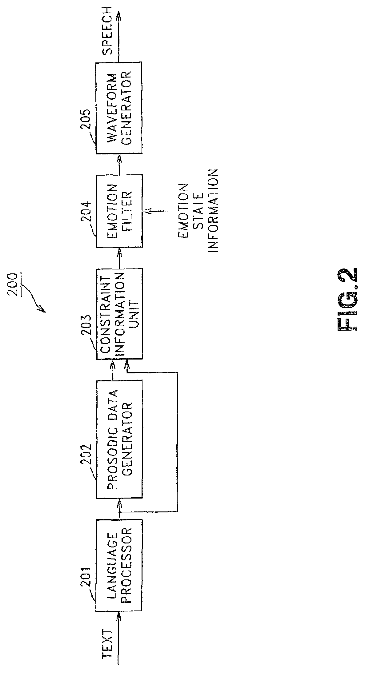 Method and apparatus for speech synthesis, program, recording medium, method and apparatus for generating constraint information and robot apparatus