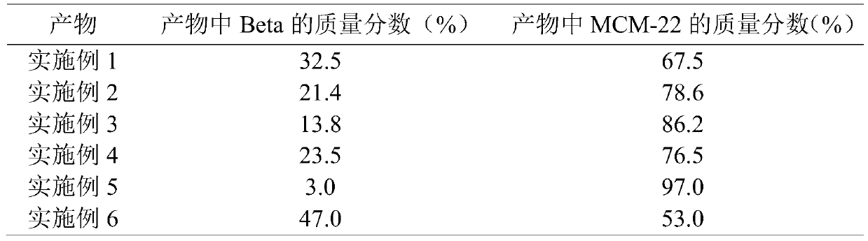 Method for preparing MCM-22/Beta composite molecular sieve