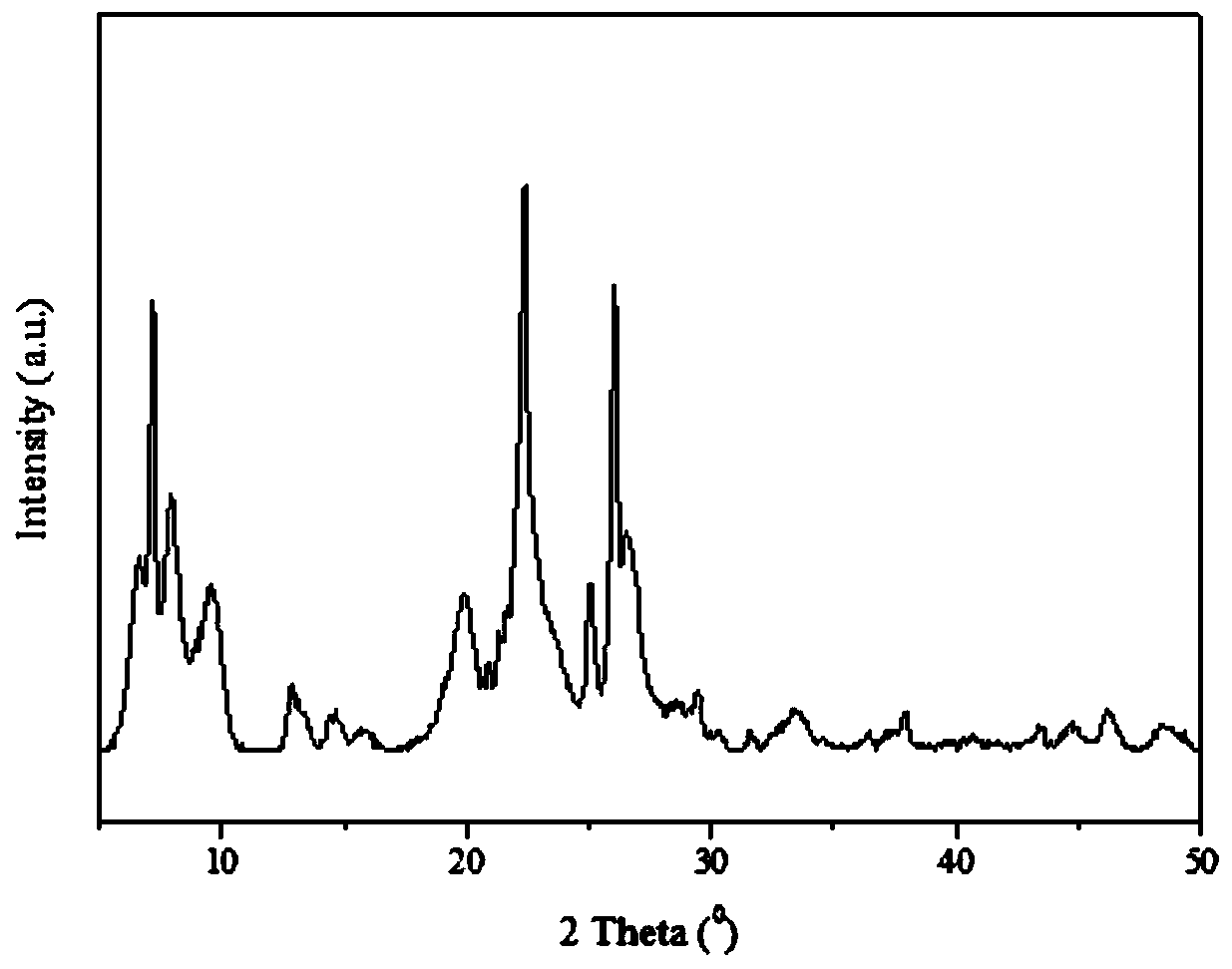 Method for preparing MCM-22/Beta composite molecular sieve