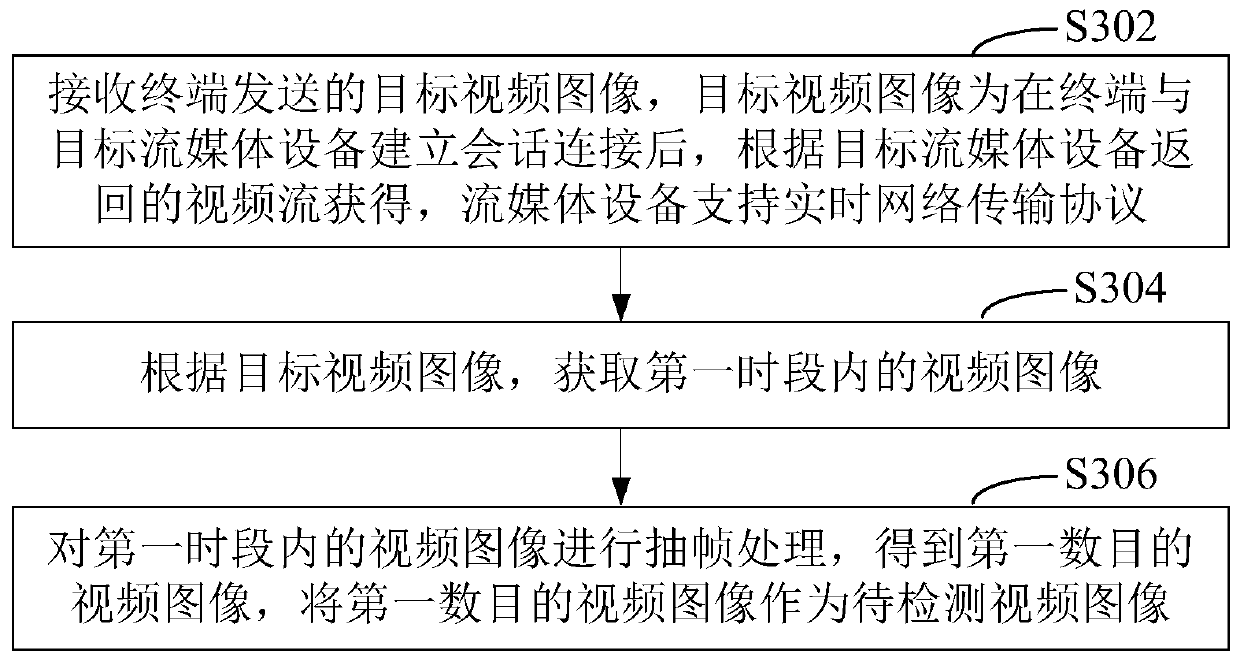 Video image blurred screen detection method, device, computer equipment and storage medium