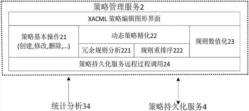 Extensible access control markup language (XACML) strategy assessment engine system based on various optimization mechanisms