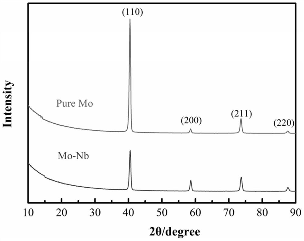 Surface alloying method for improving water corrosion resistance of refractory metal molybdenum