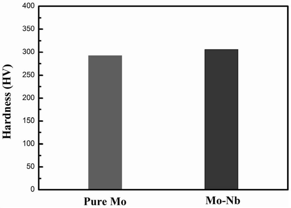 Surface alloying method for improving water corrosion resistance of refractory metal molybdenum