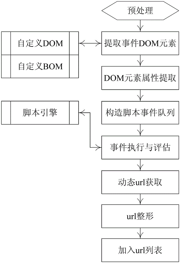 Injection point extracting method in SQL (Structured Query Language) injection vulnerability detection