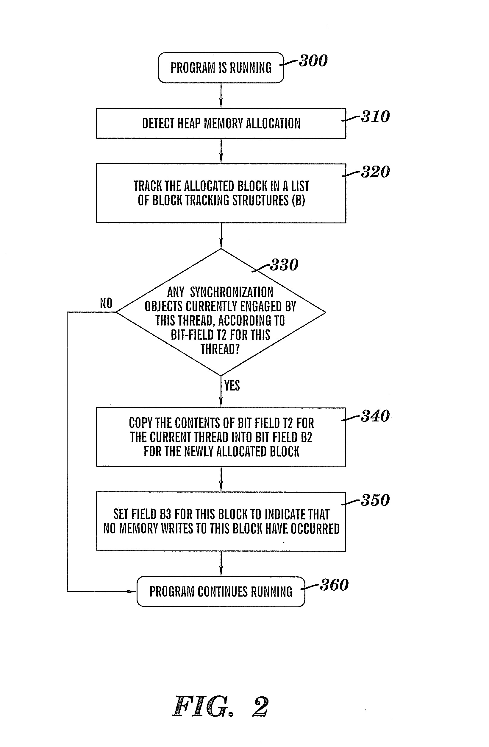 Method for detecting race conditions involving heap memory access