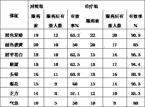 Dahurian rose fruit blood-nourishing eyesight-improving hot-pot condiment and preparation method