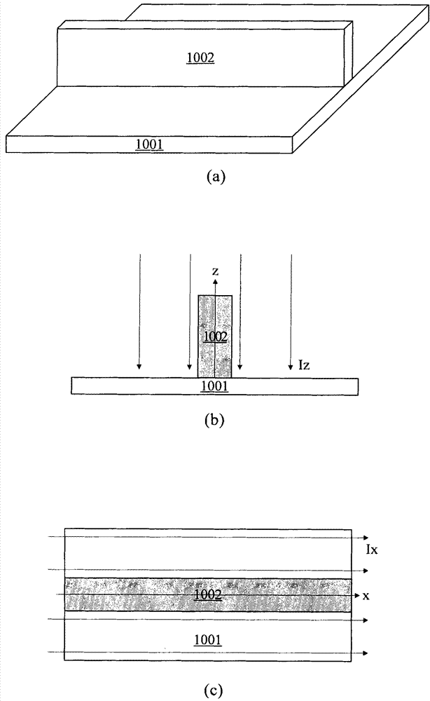 Method for reducing line edge roughness (LER) and device for implementing method