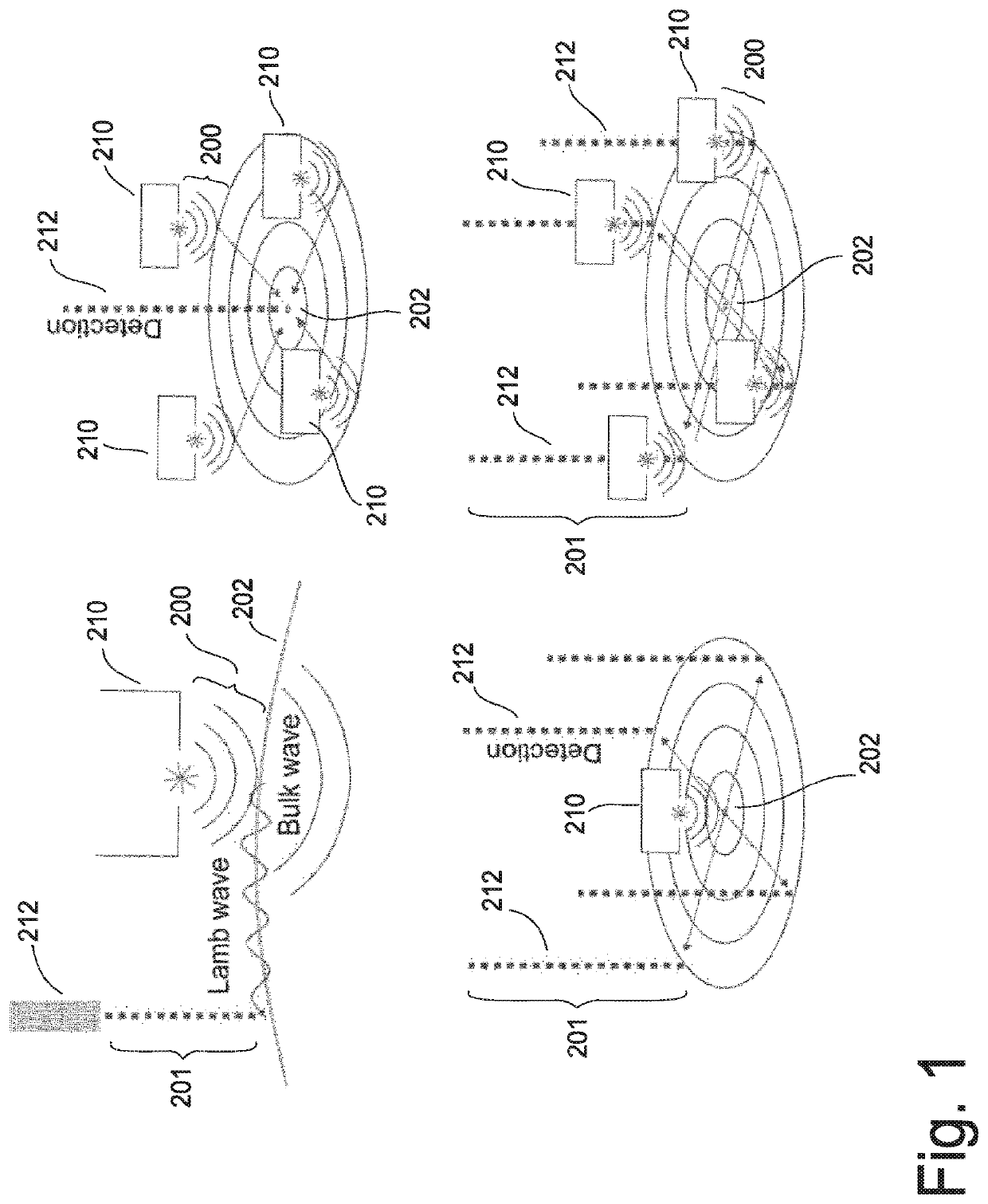 Method and arrangement for eye pressure measurements