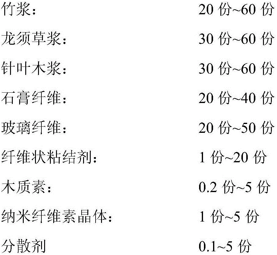 Nano bypass filter paper and preparing method thereof