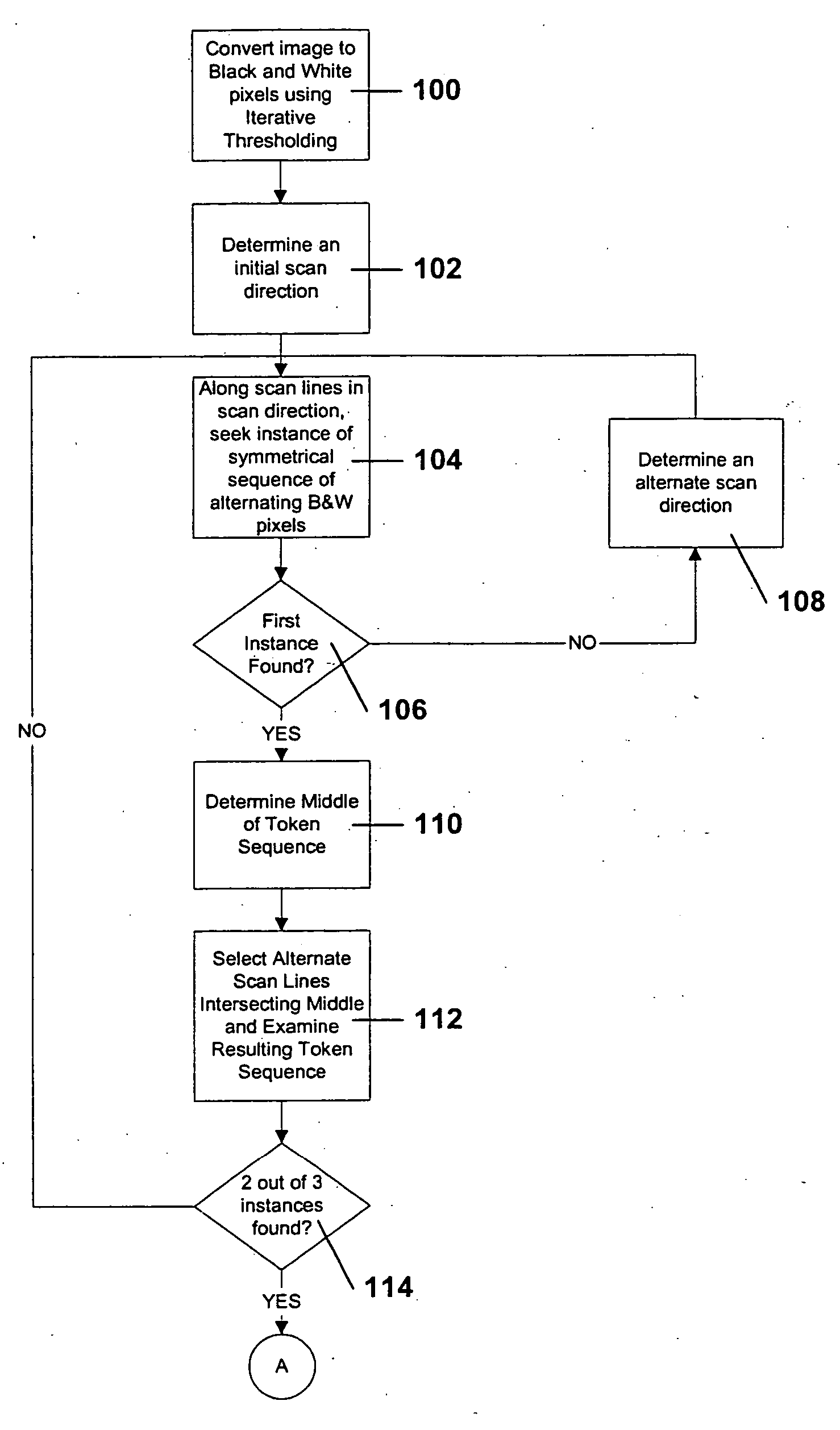 Method and system for locating and verifying a finder pattern in a two-dimensional machine-readable symbol