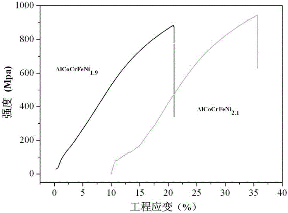 High-strength and high-plastic seawater corrosion-resistant alloy, its preparation method and application