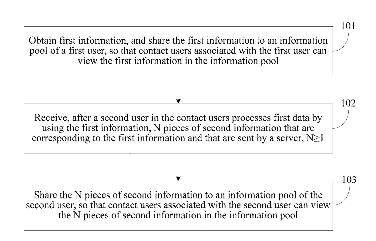 Information sharing method, client, and computer storage medium