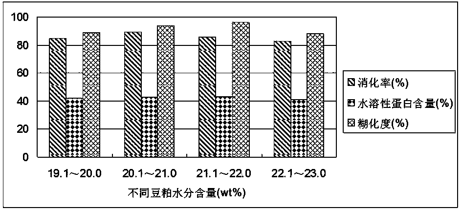 Method for making high-freshness soy sauce through starter propagation by bean dregs