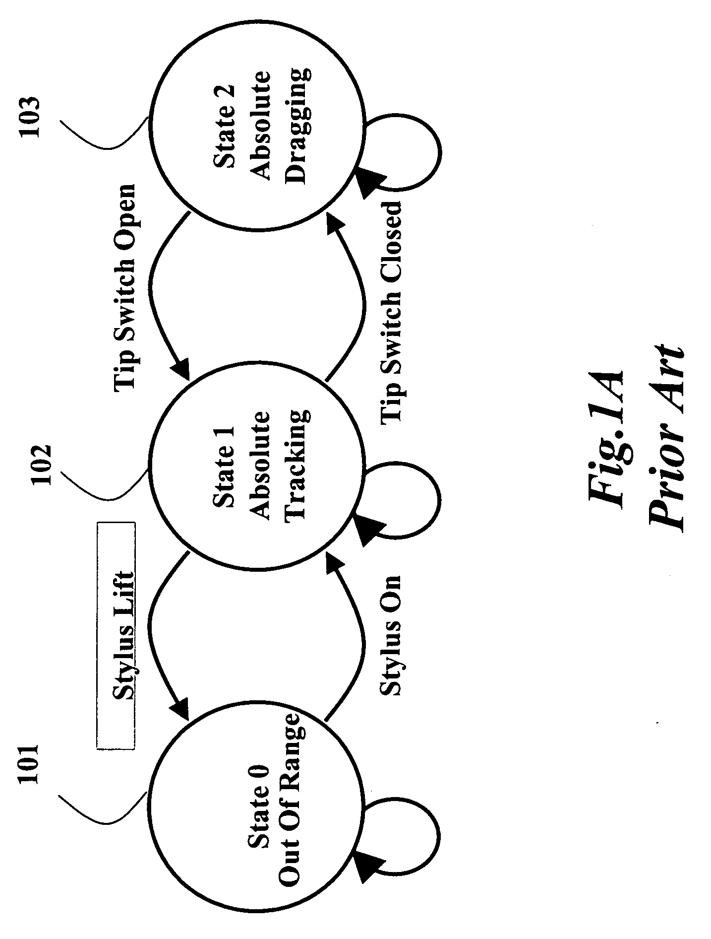 Method and system for switching between absolute and relative pointing with direct input devices