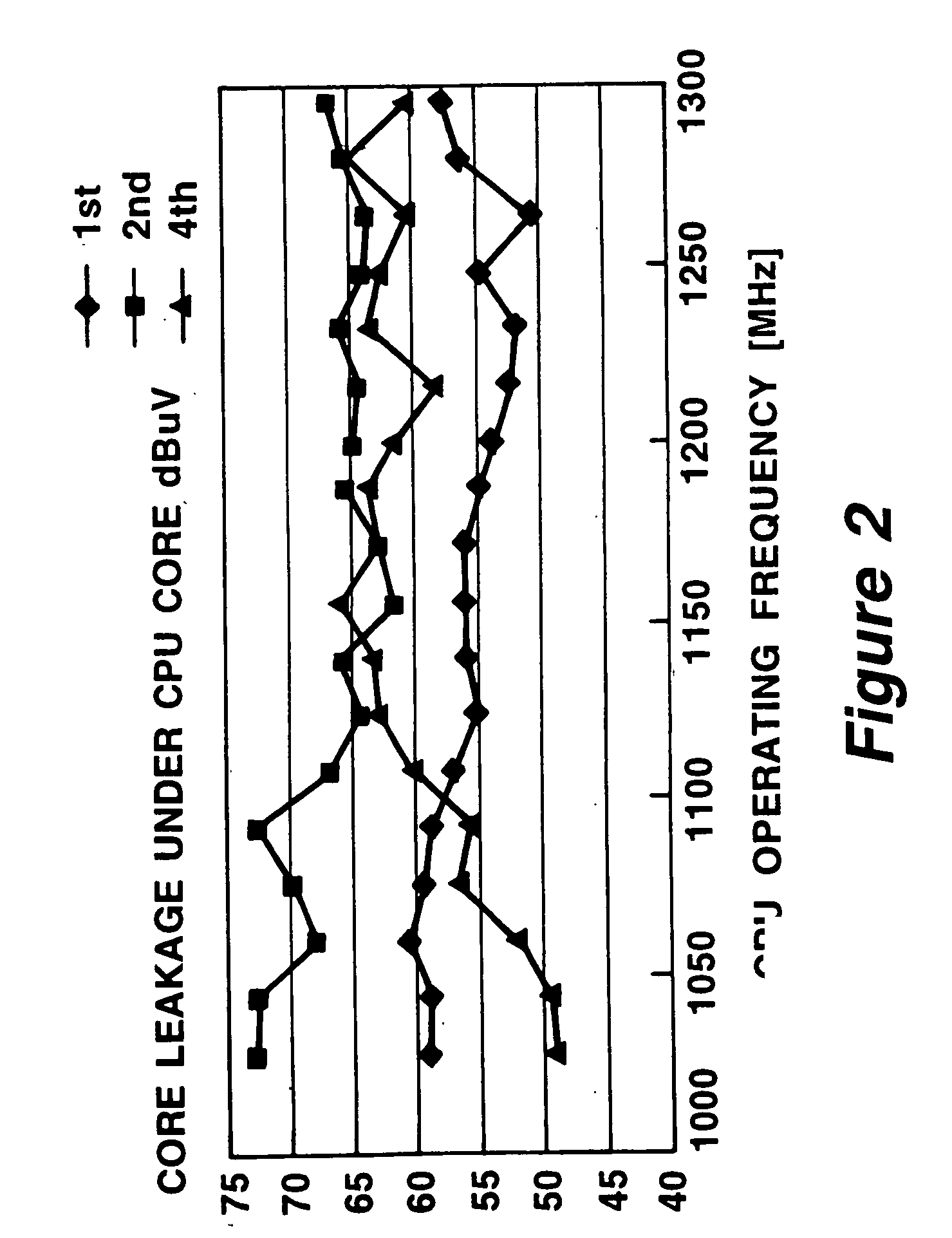 Method and apparatus for reducing capacitively coupled radio frequency energy between a semiconductor device and an adjacent metal structure