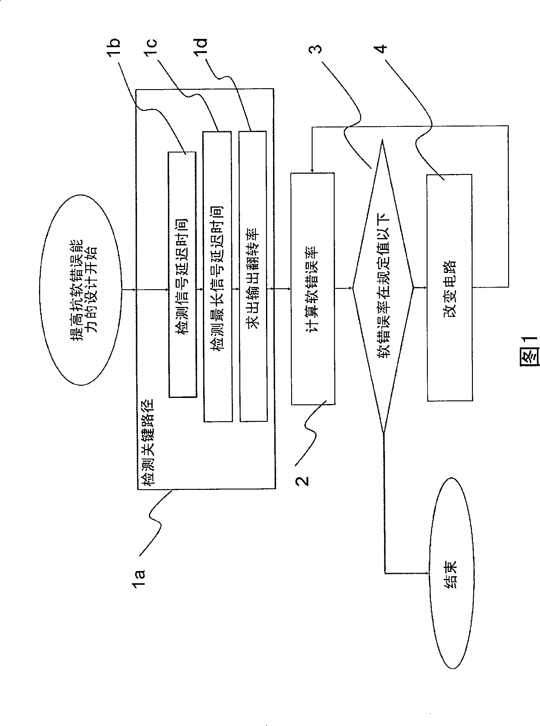 Signal transmission circuit, semiconductor element including the same, design method of the semiconductor circuit device and CAD device for implementing the method
