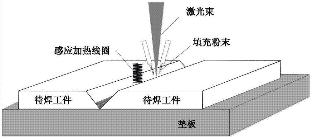 A connection method based on laser additive manufacturing assisted by electromagnetic induction synchronous preheating