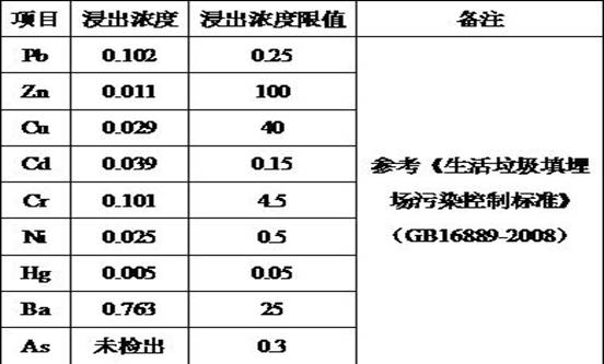 A method and system for treating domestic waste incineration fly ash with high concentration wet injection mold bag