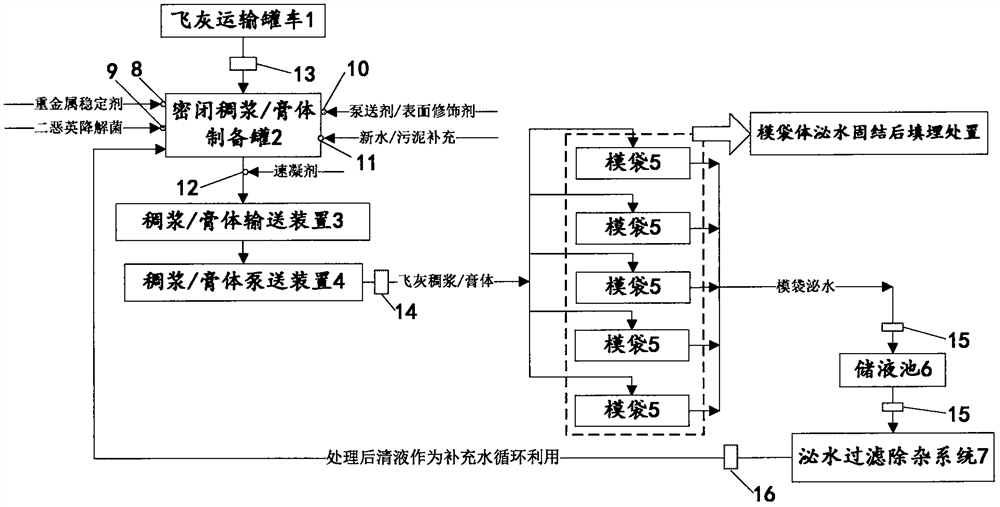 A method and system for treating domestic waste incineration fly ash with high concentration wet injection mold bag