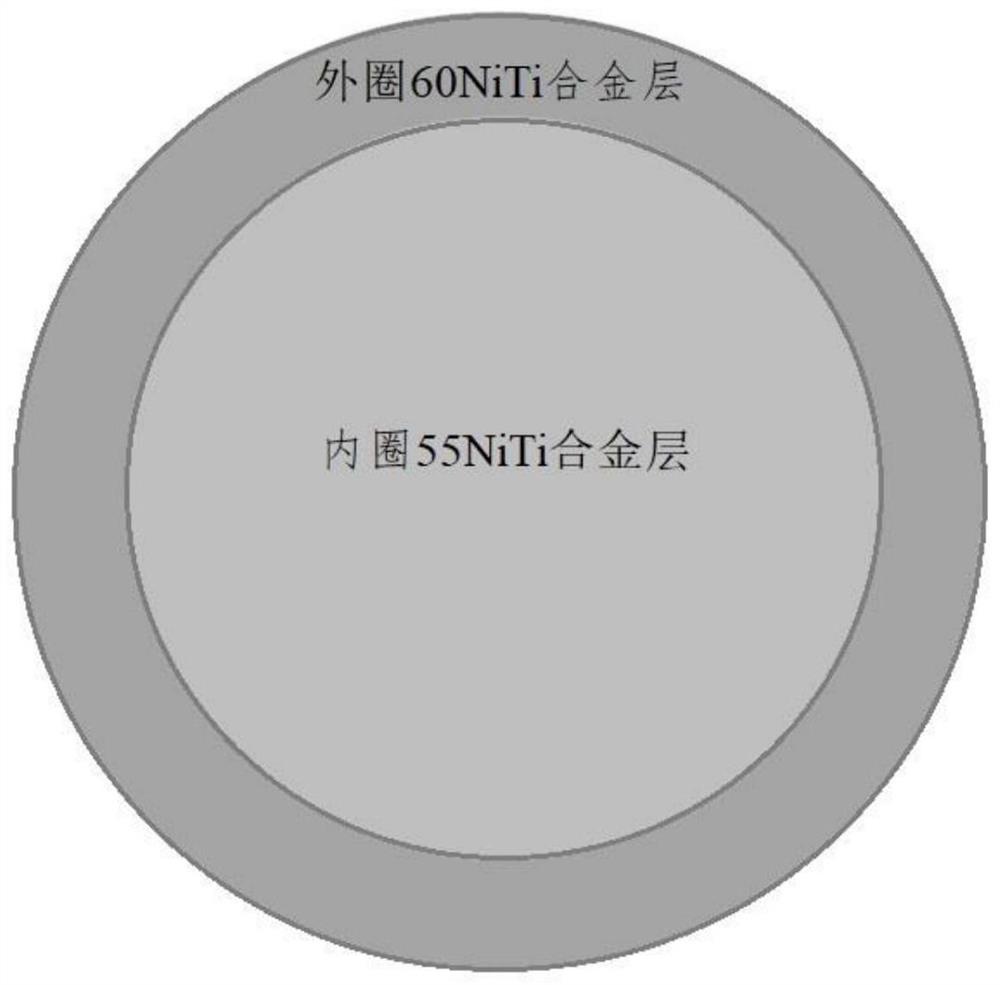 Powder metallurgy preparation method of nickel-titanium alloy gear