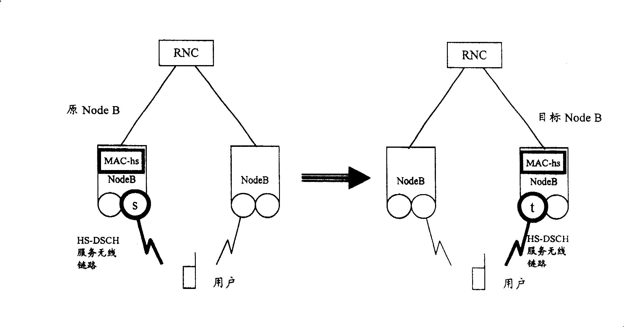 Method for reducing data-bag lose in renewing course of high-speed downward sharing channel service residence