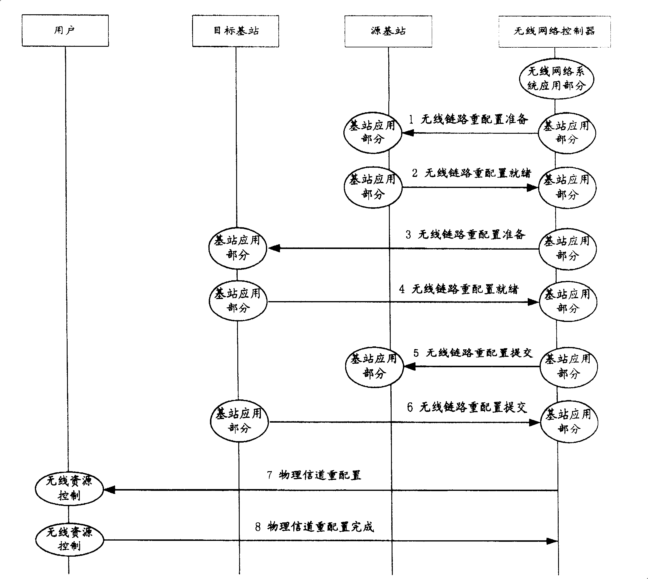 Method for reducing data-bag lose in renewing course of high-speed downward sharing channel service residence