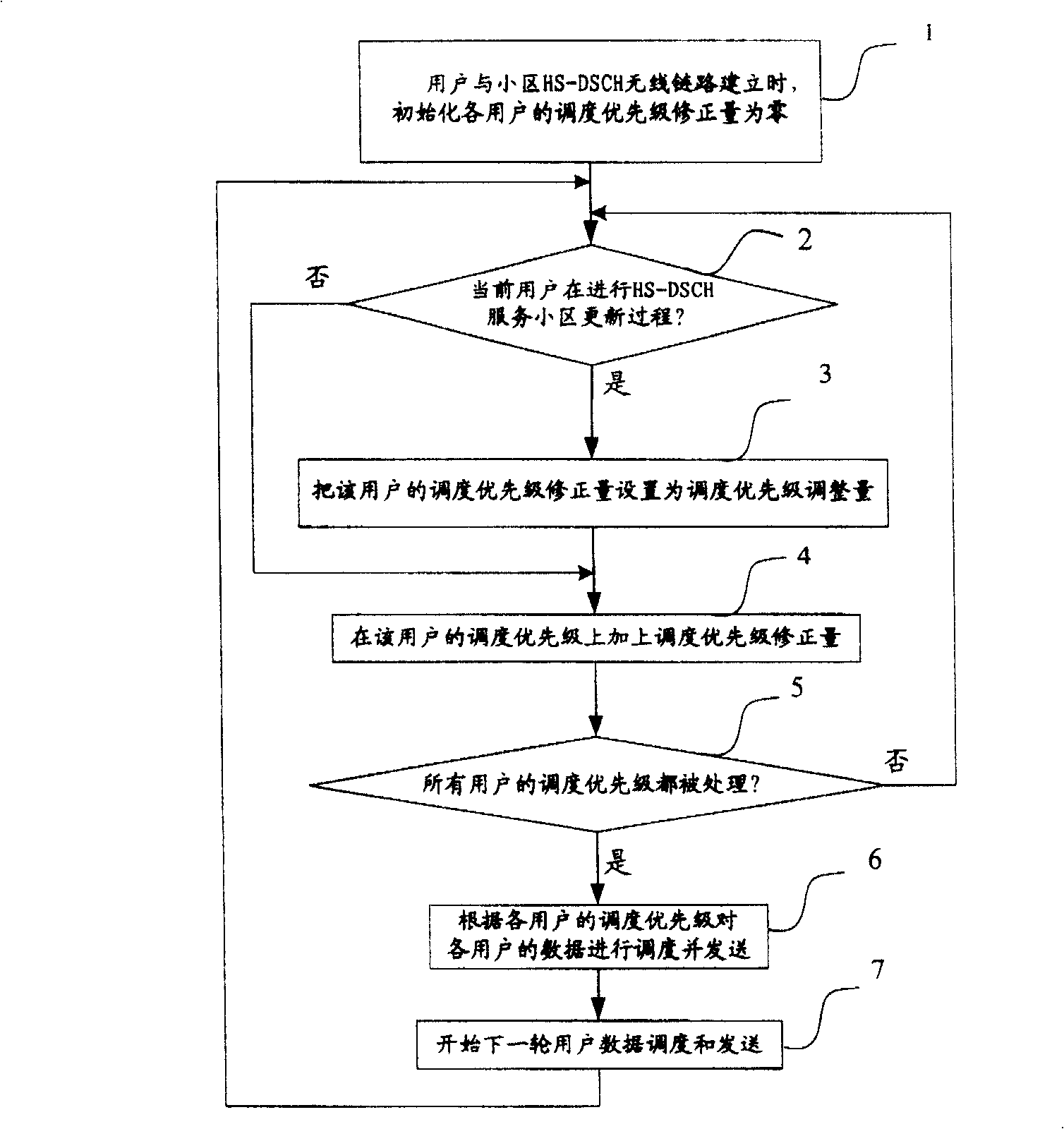 Method for reducing data-bag lose in renewing course of high-speed downward sharing channel service residence