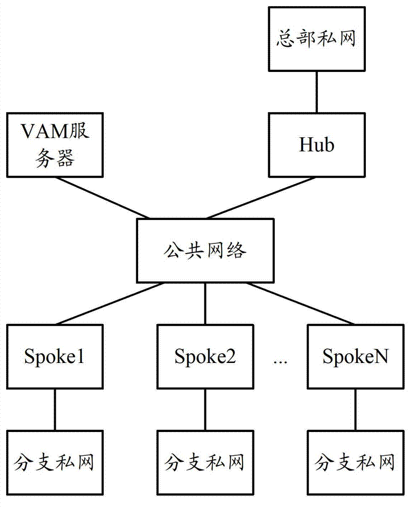 Dynamic virtual private network (DVPN)-based route generation method and equipment