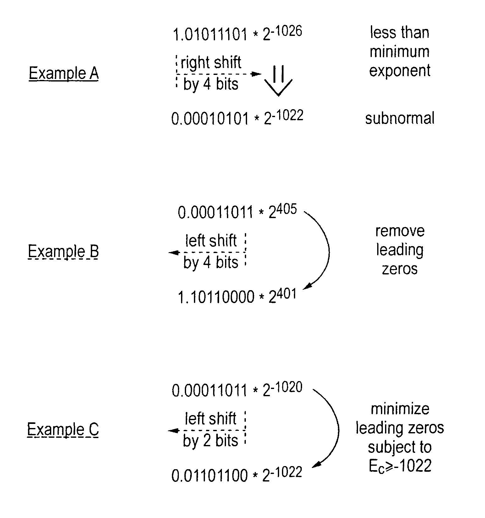 Floating point multiplier with first and second partial product shifting circuitry for result alignment