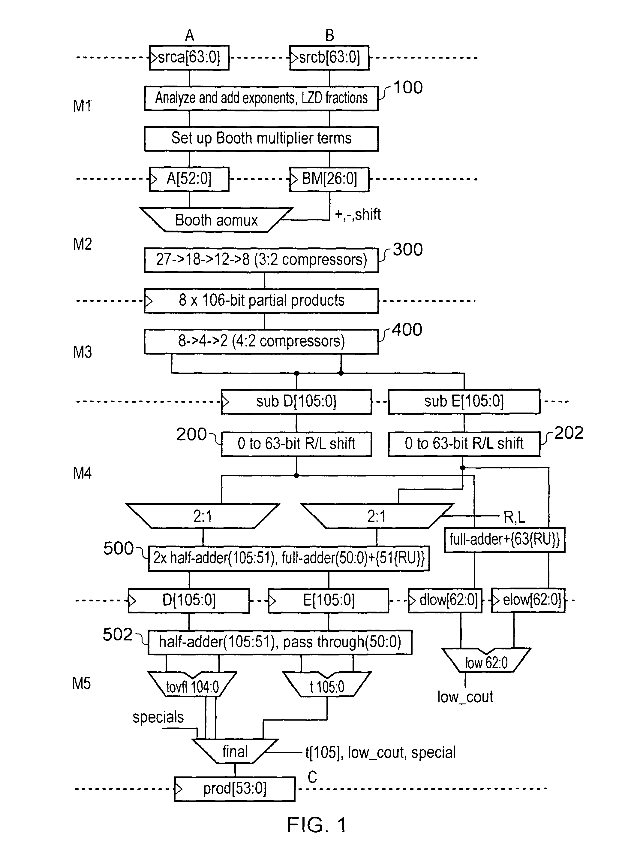 Floating point multiplier with first and second partial product shifting circuitry for result alignment