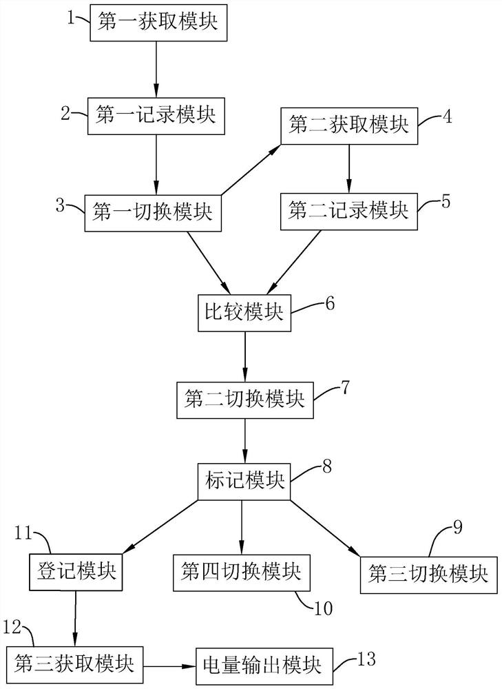 Power supply control method and system for multifunctional emergency power supply