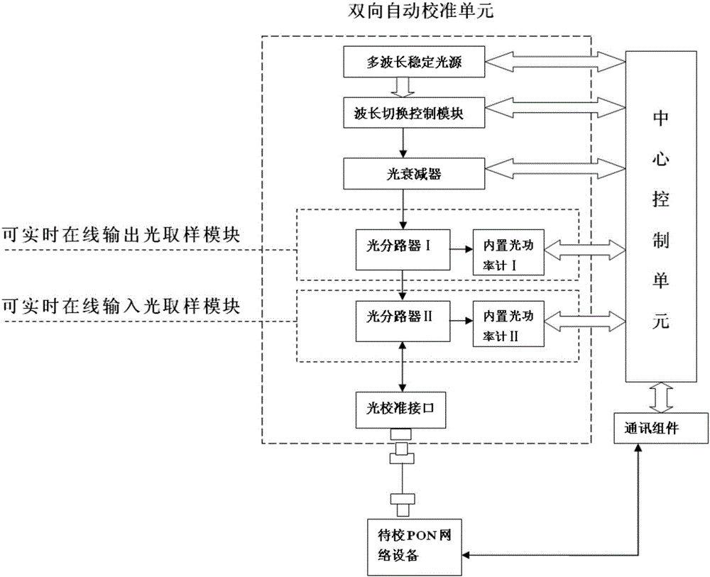 PON network optical link loss online accurate measurement method