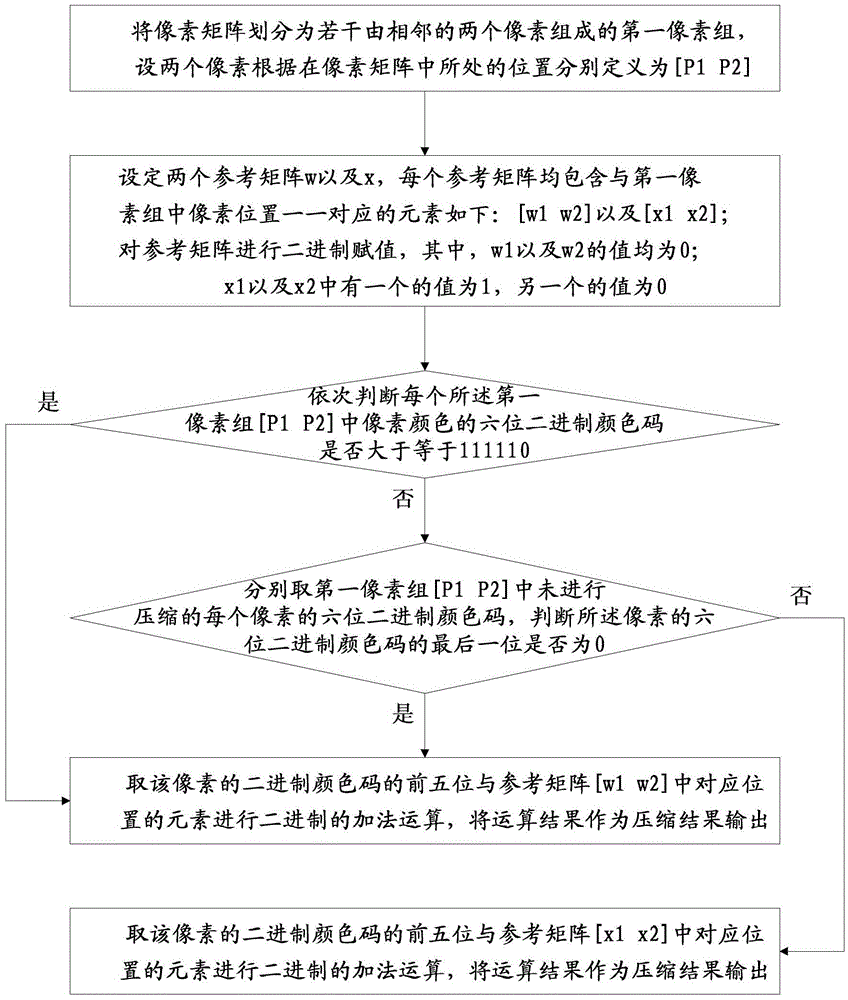 A method for compressing and decompressing six-bit binary color codes