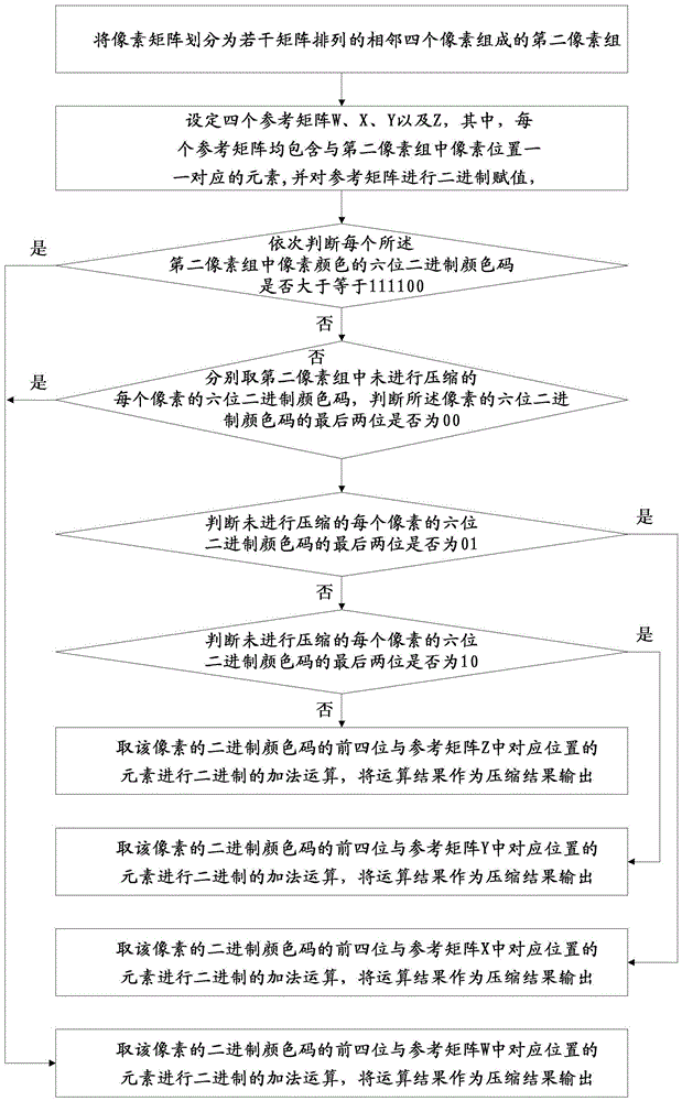 A method for compressing and decompressing six-bit binary color codes