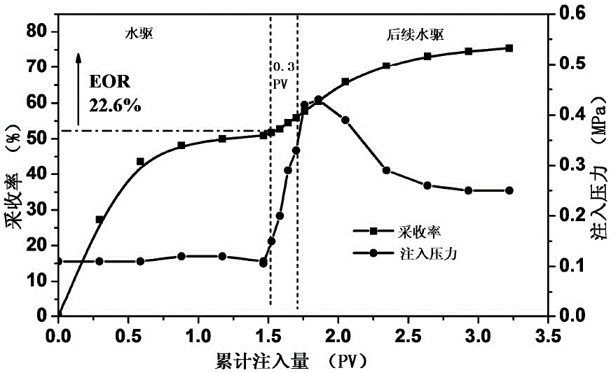 A micro-scale dynamic dispersion glue