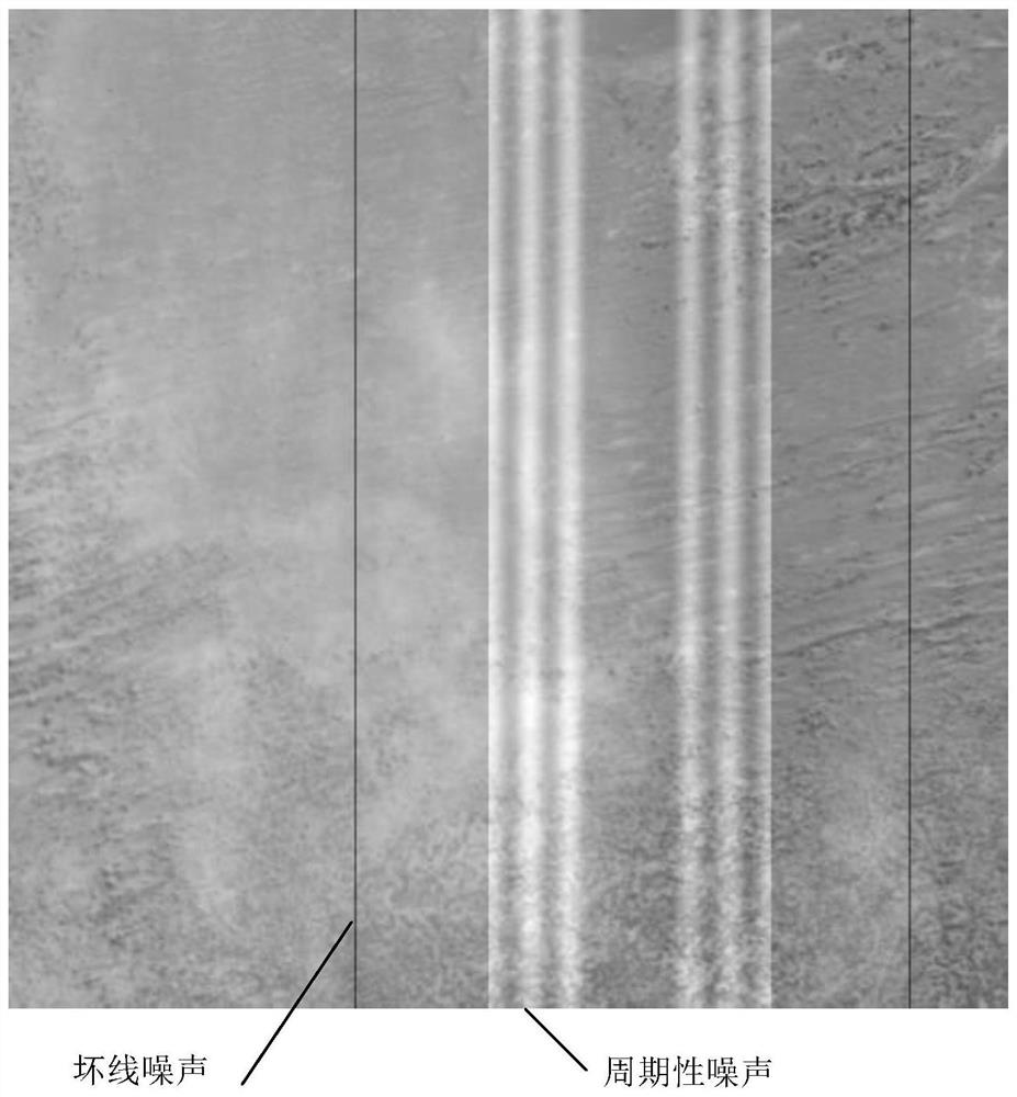 Image strip noise removing method and system based on spectral filtering