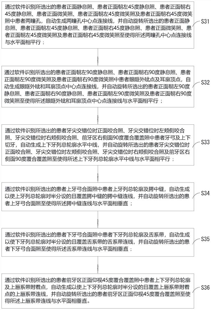 Method for automatically processing internal and external photos of dental department