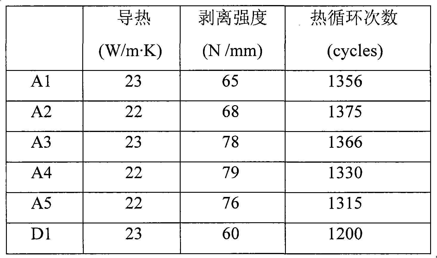 Aluminum oxide ceramics copper-clad plate and preparation method thereof