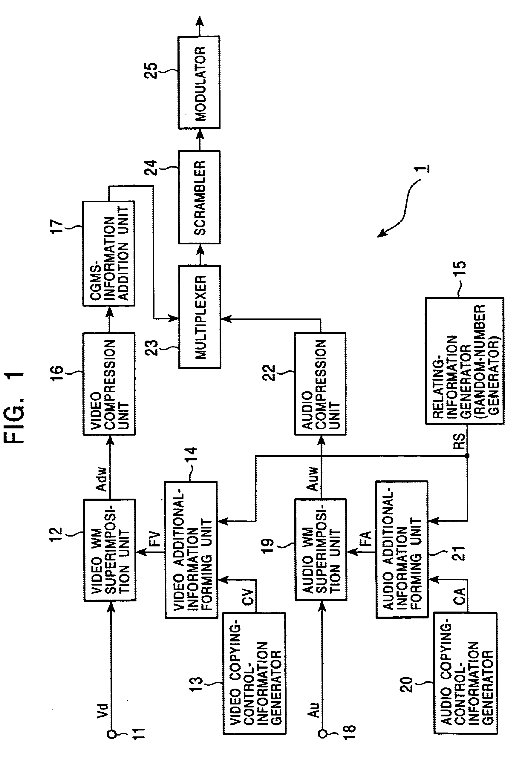 Copyright protection method, information signal processing system, information signal output apparatus, information signal processing apparatus, information signal output method, information signal processing method, and information signal recording medium