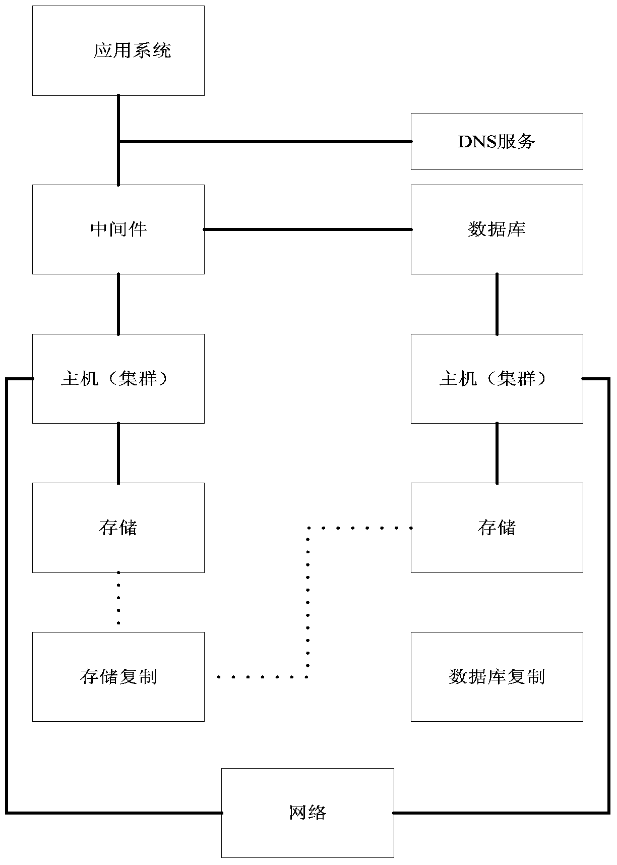 A method for building an information system operation mode model