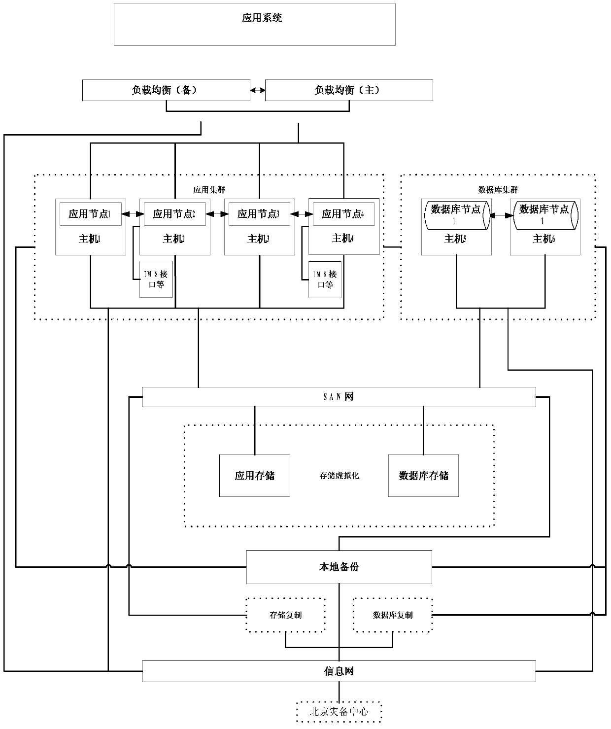 A method for building an information system operation mode model