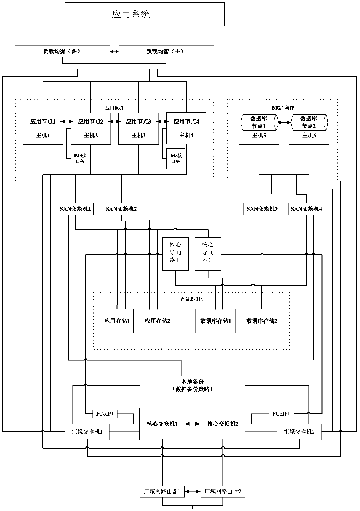 A method for building an information system operation mode model