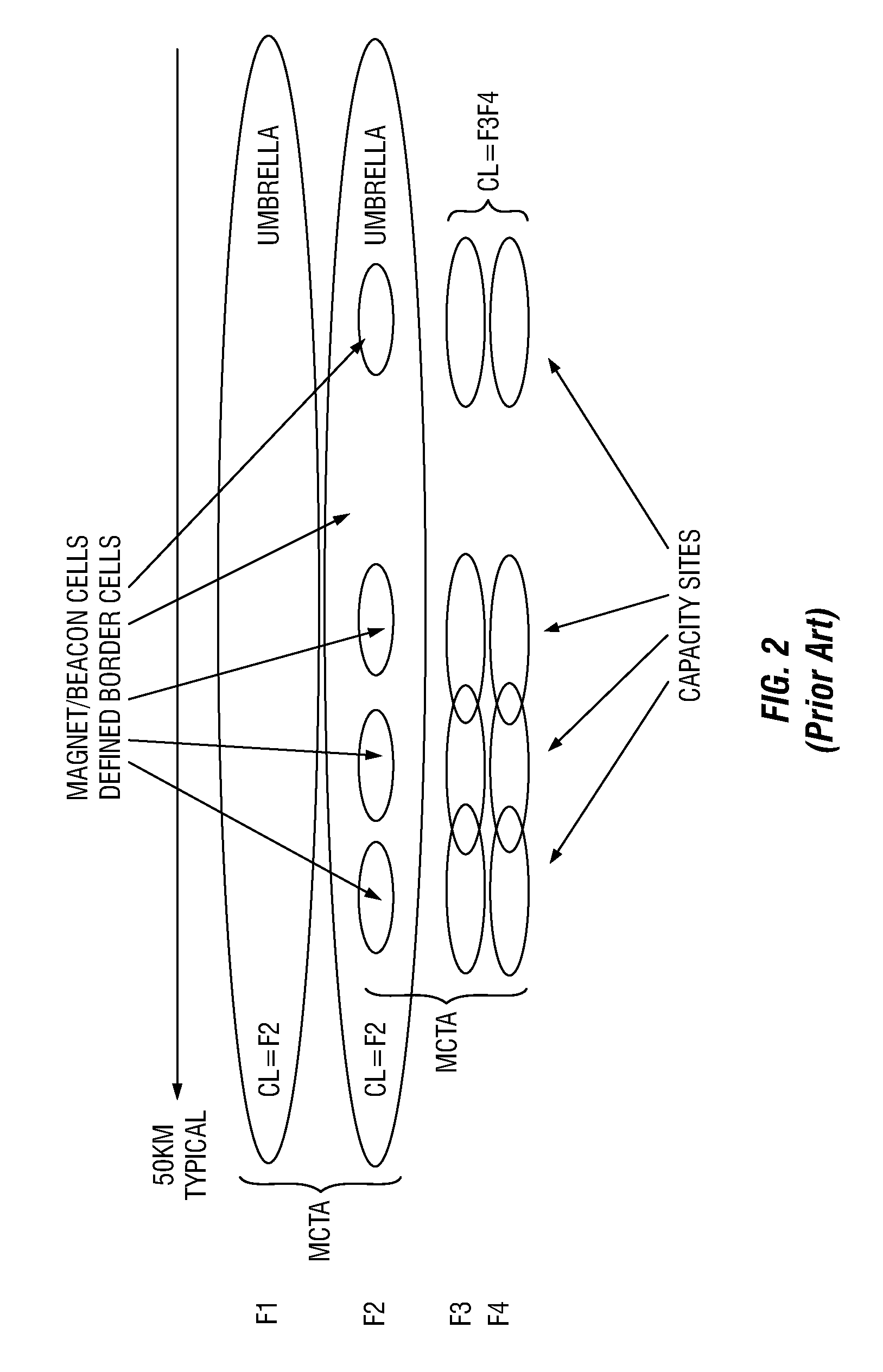 Method and Controller for Redirection of Active Users From an Umbrella Cell to Capacity Cells