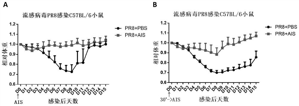 Application of Iron Ion in Inhibiting RNA Virus