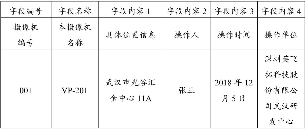 Management system and management method for camera position information