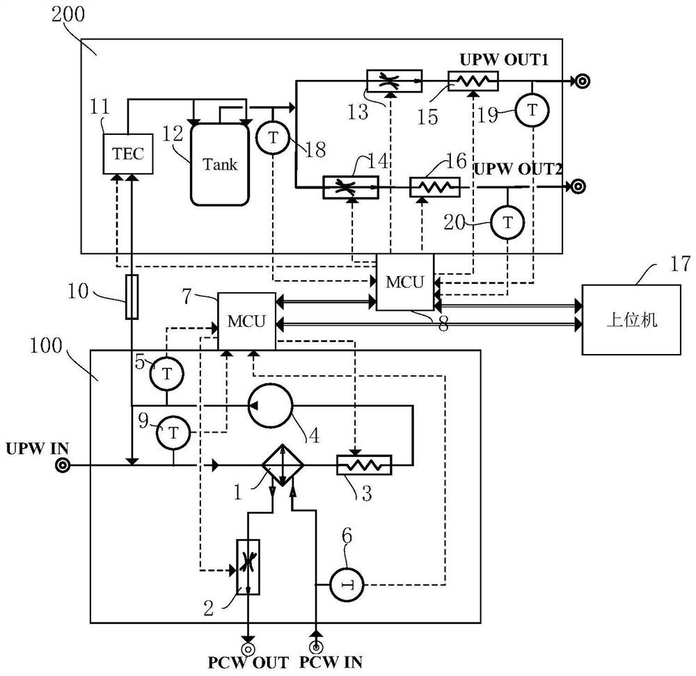 Temperature control method and device of immersion lithography machine