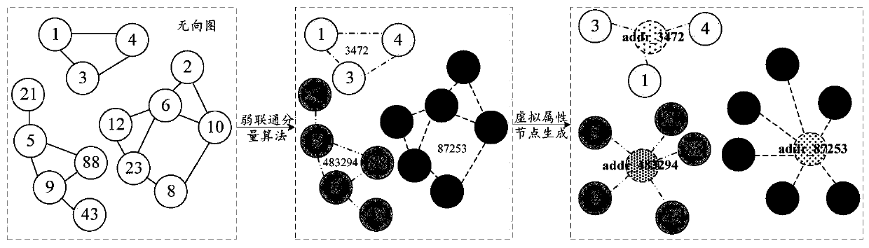 Business analysis method and device and electronic equipment