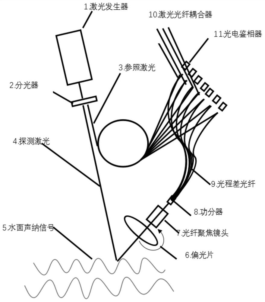 A laser underwater soundprint optical fiber detection method