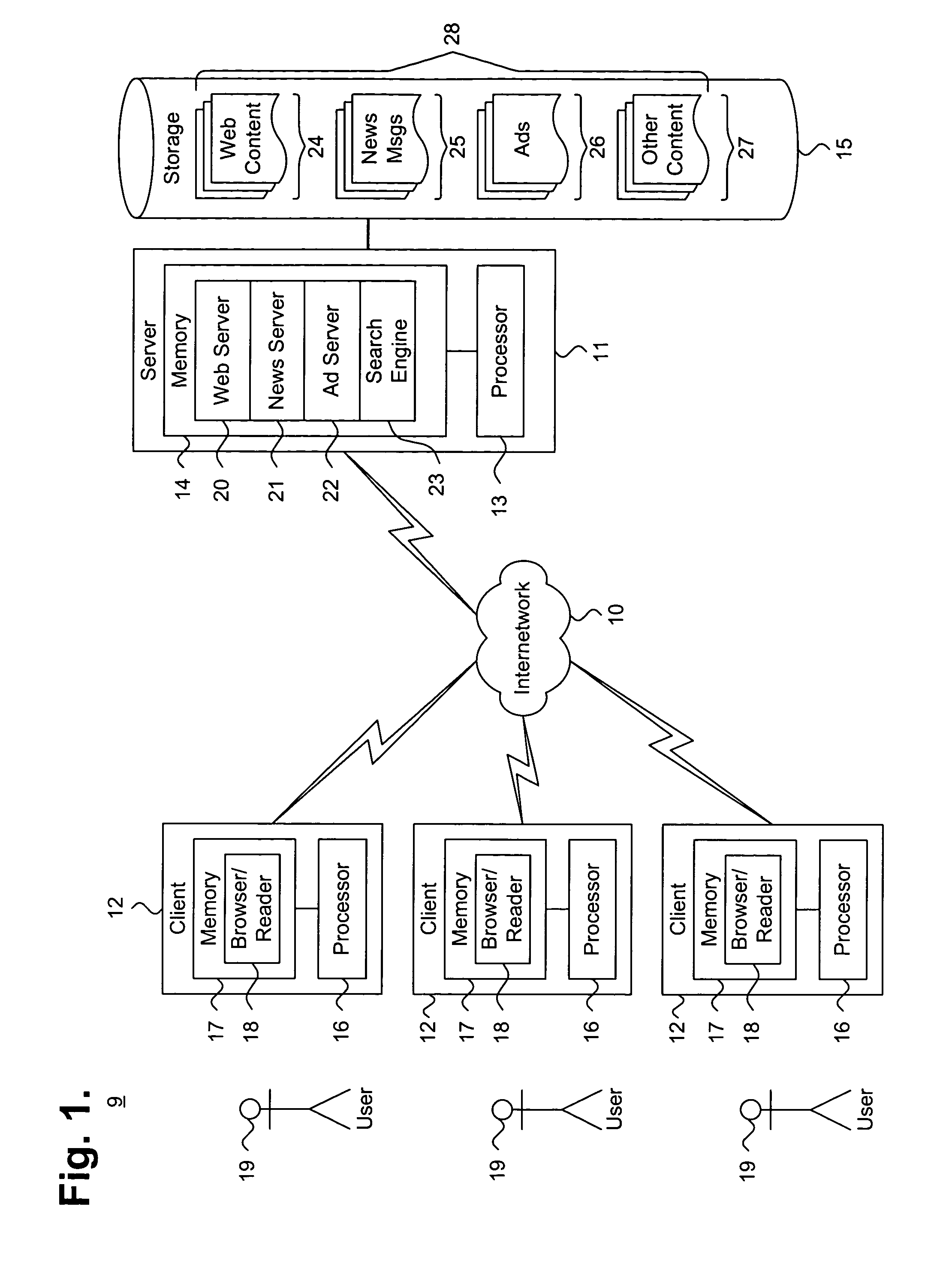 System and method for determining a composite score for categorized search results